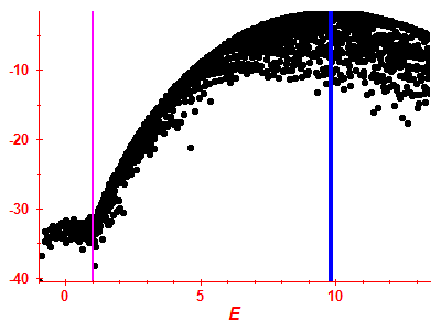 Strength function log